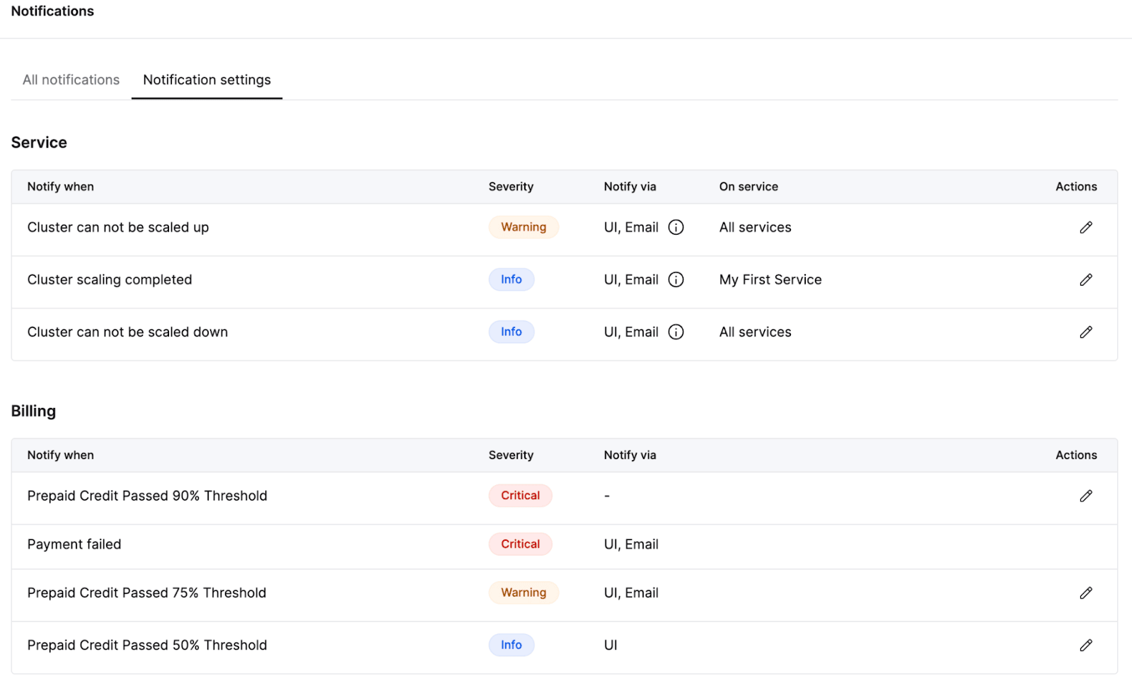 Tela de configurações de notificações do ClickHouse Cloud
