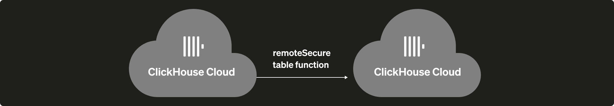 Migrating Self-managed ClickHouse
